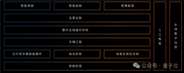 國產(chǎn)底盤約戰(zhàn)奔馳S級：老牌豪華的護城河要被填平了