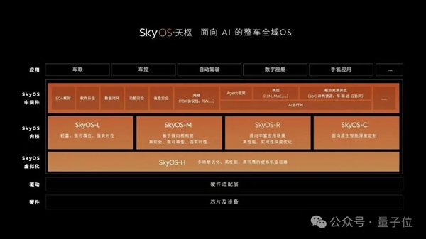 國產(chǎn)底盤約戰(zhàn)奔馳S級：老牌豪華的護城河要被填平了