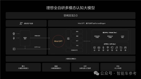 大模型安全PK：怎么就讓一家車廠拿了一等獎(jiǎng)！