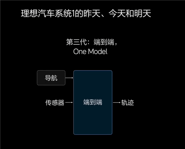 像老司機(jī)一樣輔助駕駛！理想產(chǎn)品經(jīng)理科普端到端+VLM智駕