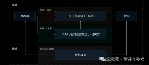 大模型安全PK：怎么就讓一家車廠拿了一等獎(jiǎng)！