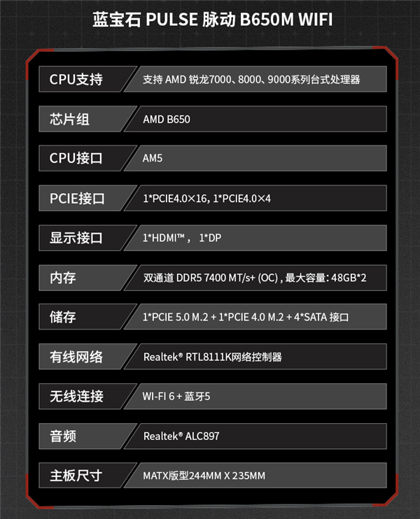 中國內(nèi)地獨享！藍(lán)寶石也做主板 就是太慢了：首次發(fā)布AMD B650