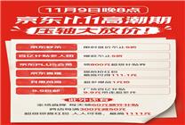 11月9日晚8點(diǎn) 京東11.11高潮期開啟 壓軸大放價(jià)！
