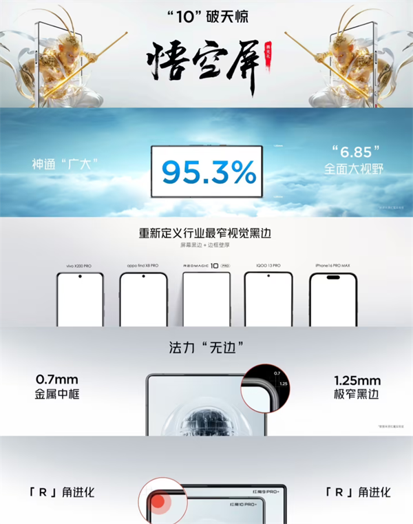 紅魔10 Pro系列發(fā)布：驍龍8至尊版+1.5K 144Hz“悟空屏”，起售價(jià)4999元