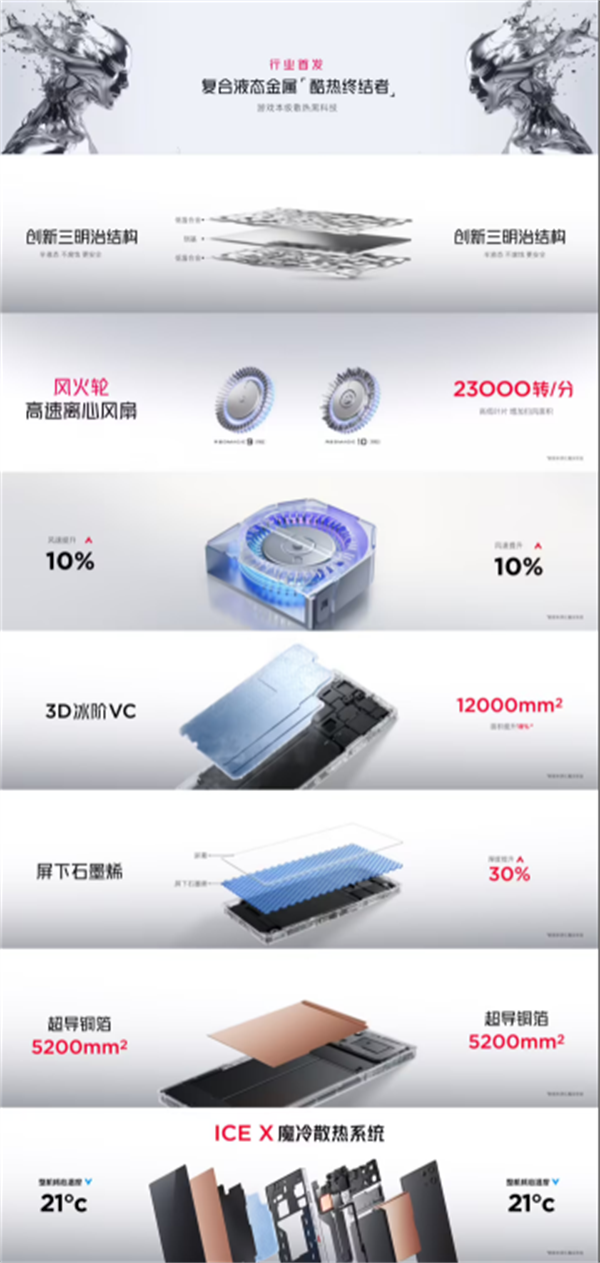 紅魔10 Pro系列發(fā)布：驍龍8至尊版+1.5K 144Hz“悟空屏”，起售價(jià)4999元