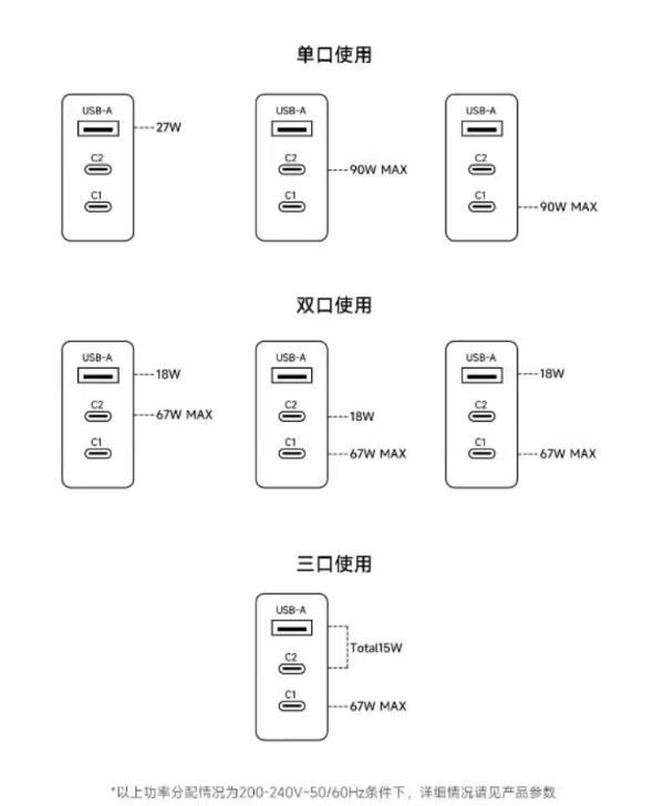 小米90W GaN三口充電器套裝上市：售價(jià)199元，支持多口功率分配