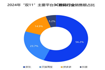 雙11銷售占比近六成！京東3C數(shù)碼市占繼續(xù)遙遙領(lǐng)先 穩(wěn)居行業(yè)第一