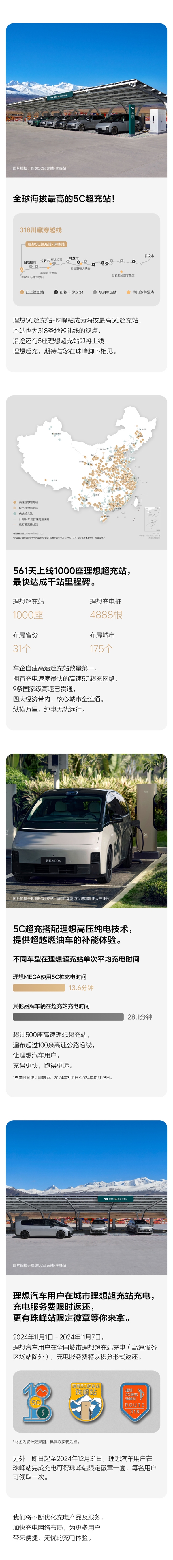 全球海拔高的5C超充站！理想汽車第1000座超充站正式建成投用