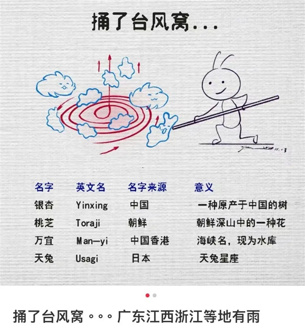 都11月了！為啥還有這么多臺風啊