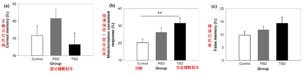 長期睡不夠 身體會發(fā)生可怕變化！看完再也不敢熬夜了