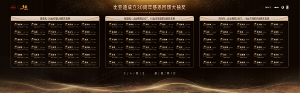 比亞迪新能源車量產(chǎn)破1000萬(wàn)！第二個(gè)500萬(wàn)輛僅用15個(gè)月
