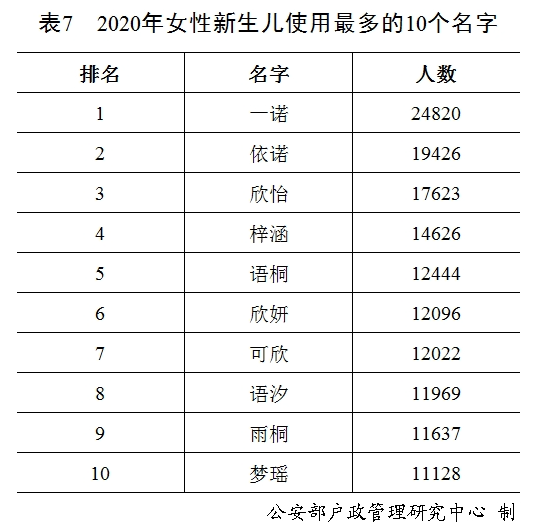 科學(xué)研究證明：名字真的能影響一個(gè)人的未來