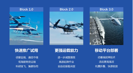 續(xù)航1000公里！追夢(mèng)空天發(fā)布混動(dòng)傾轉(zhuǎn)機(jī)型“驚鴻”DF600