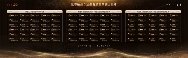 有你嗎 比亞迪抽車中獎名單公布：共90臺仰望U8、騰勢Z9 GT、豹8豪車