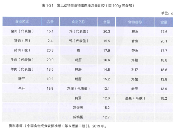 不想老了骨質(zhì)疏松 勸你多吃這5種食物 尤其女性！