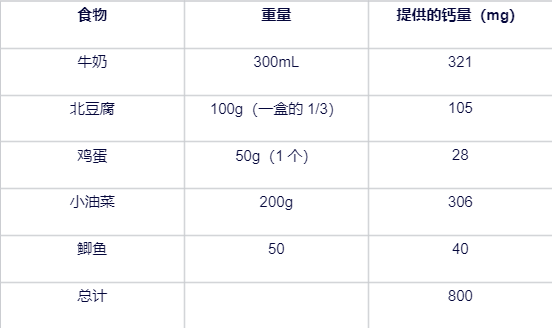 不想老了骨質(zhì)疏松 勸你多吃這5種食物 尤其女性！