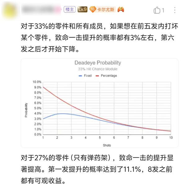 這款運(yùn)營(yíng)14年的老游戲 為啥能吸引這么多鐵桿軍迷