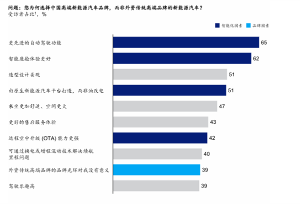 比亞迪三十而立：從電動化華麗轉(zhuǎn)身智能化
