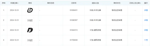 比亞迪申請“比亞迪超充”商標(biāo)！