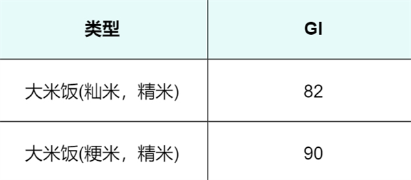 2元一斤和20元一斤的大米 到底有啥區(qū)別