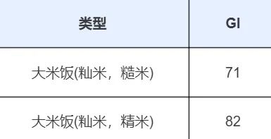 2元一斤和20元一斤的大米 到底有啥區(qū)別