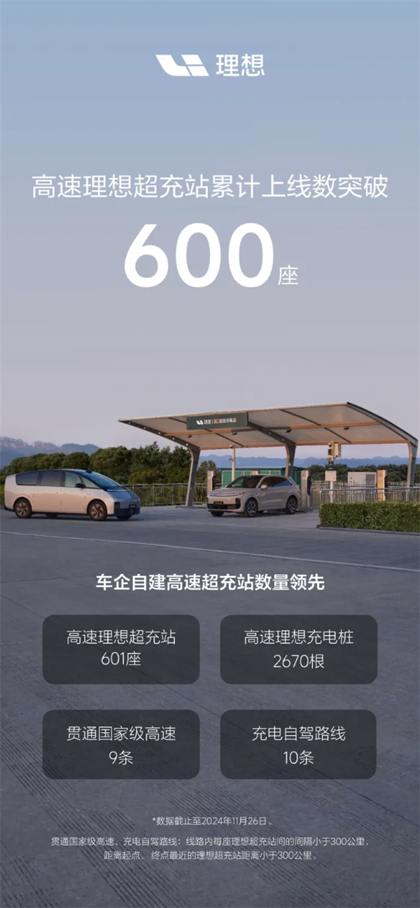 理想高速超充站突破600座 貫通9條國家高速和10條自駕充電路線