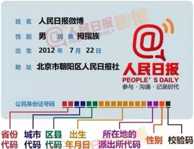 身份證號的18位數(shù)字分別代表什么：地址碼+出生日期碼+順序碼+校驗碼