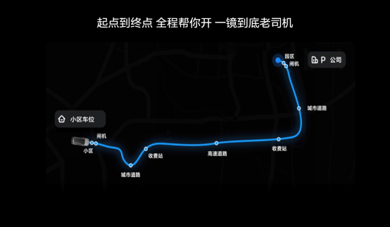 全球首家超華為小鵬特斯拉！理想車位到車位智能駕駛全量推送