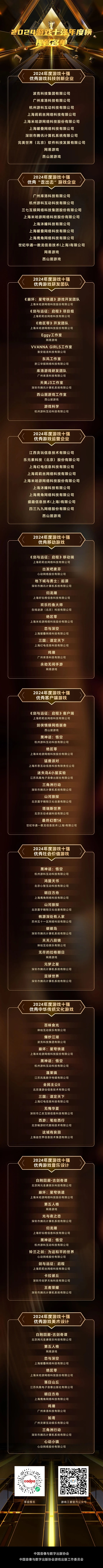 2024游戲十強(qiáng)年度榜提名：《黑神話：悟空》連刷7個(gè)榜單