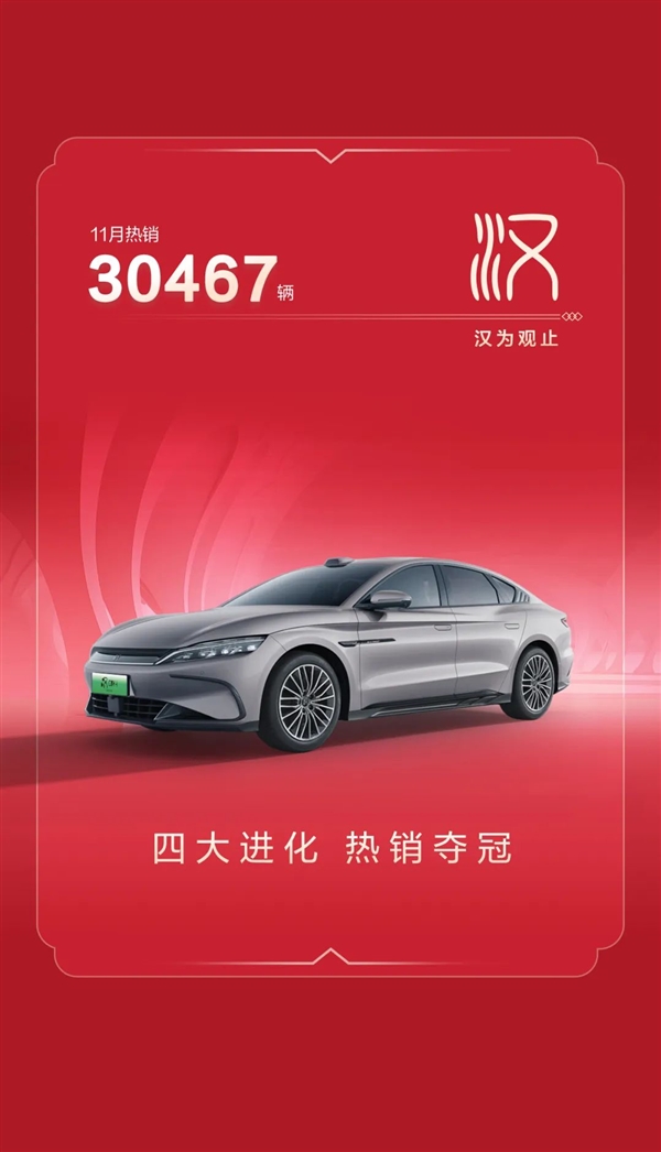 比亞迪王朝連續(xù)兩個月突破25萬：秦8.7萬創(chuàng)歷史新高