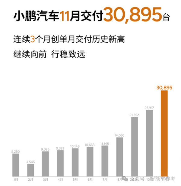中國新能源年底爆單！比亞迪一天1.7萬輛 華為四界月破4萬