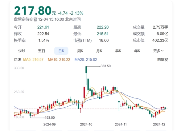 董事長(zhǎng)套現(xiàn)9億后反勸投資者耐心一點(diǎn)引熱議 石頭科技回應(yīng)：不存在、誤解了