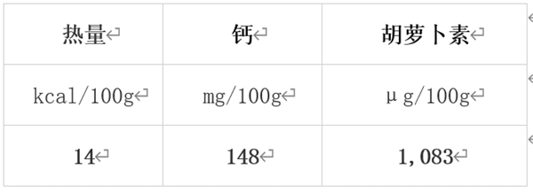 冬天值得吃的10種蔬果 很多人都錯(cuò)過了！