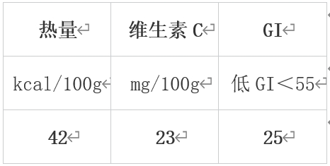 冬天值得吃的10種蔬果 很多人都錯(cuò)過了！