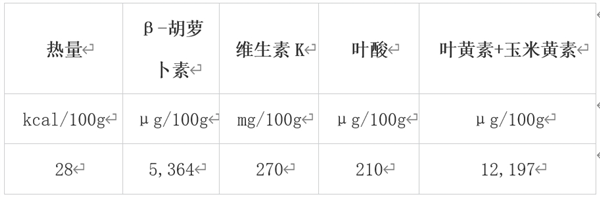 冬天值得吃的10種蔬果 很多人都錯過了！