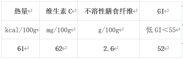 冬天值得吃的10種蔬果 很多人都錯(cuò)過了！
