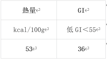 冬天值得吃的10種蔬果 很多人都錯過了！