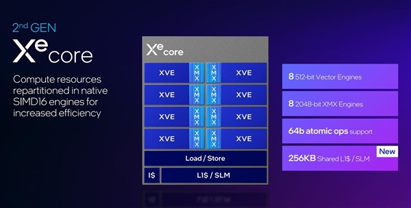 性能超越RTX 4060！英特爾推出第二代銳炫桌面級顯卡