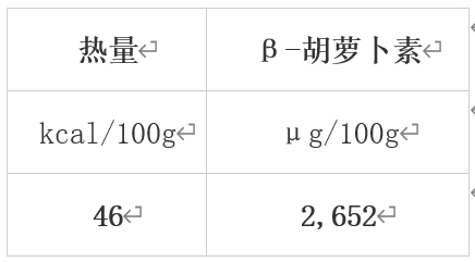 冬天值得吃的10種蔬果 很多人都錯(cuò)過了！