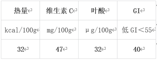 冬天值得吃的10種蔬果 很多人都錯過了！