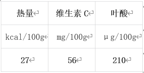 冬天值得吃的10種蔬果 很多人都錯(cuò)過了！