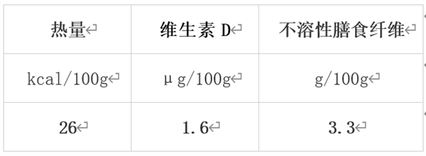 冬天值得吃的10種蔬果 很多人都錯過了！