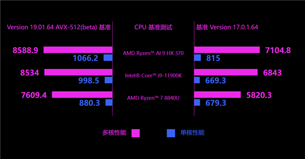 世界小AMD掌機(jī)GPD Win4升級(jí)Zen5！銳龍AI 9 HX 370功耗釋放35W