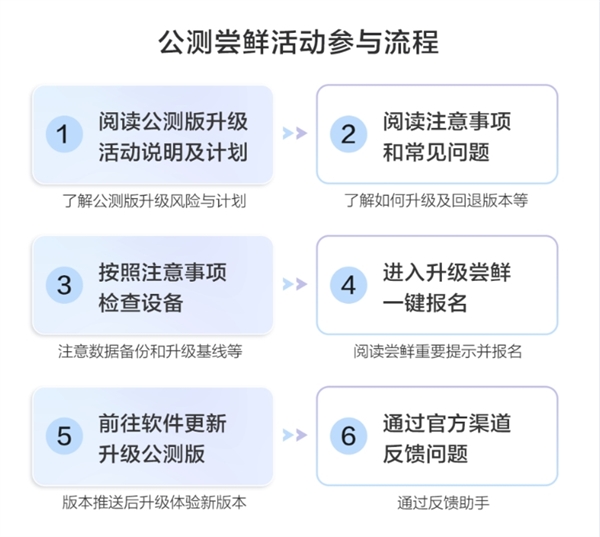 系列首款！華為nova 12 Ultra開啟HarmonyOS NEXT公測