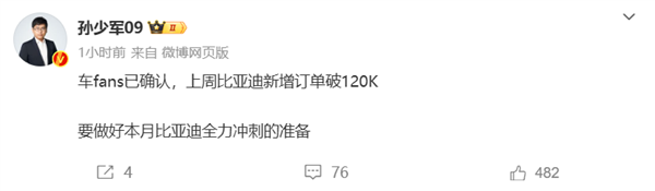 開(kāi)啟年末沖刺！曝比亞迪上周新增訂單超12萬(wàn)輛