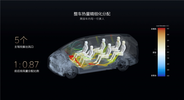 首款電動(dòng)車要過冬了 理想汽車拿出“三板斧”