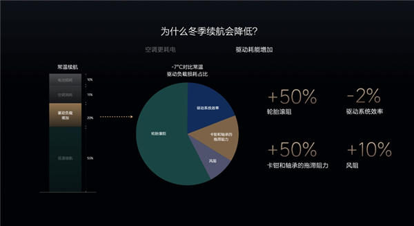 首款電動(dòng)車要過冬了 理想汽車拿出“三板斧”