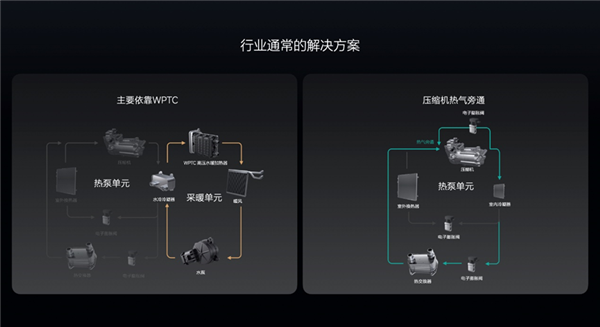 首款電動(dòng)車要過冬了 理想汽車拿出“三板斧”
