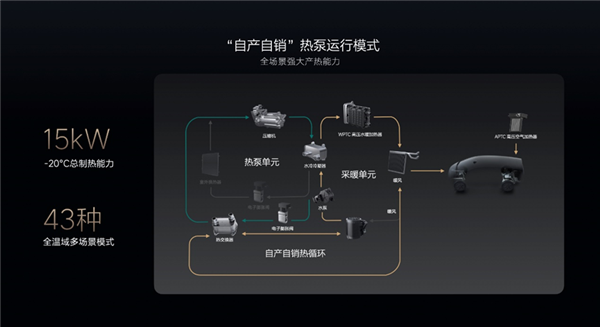 首款電動(dòng)車要過冬了 理想汽車拿出“三板斧”