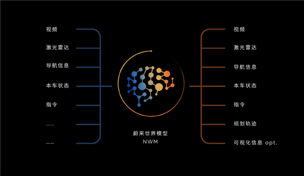 蔚來2026年盈利前：李斌先反思了200分鐘